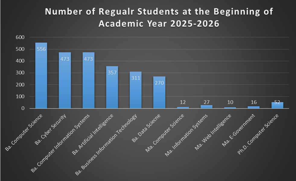Enrolled Students at the Beginning of 2025-2026.png