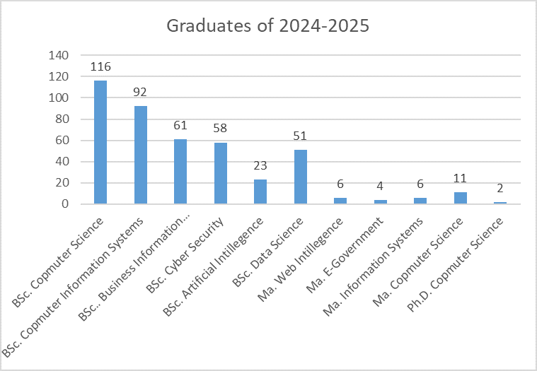 graduates 2024-2025.png