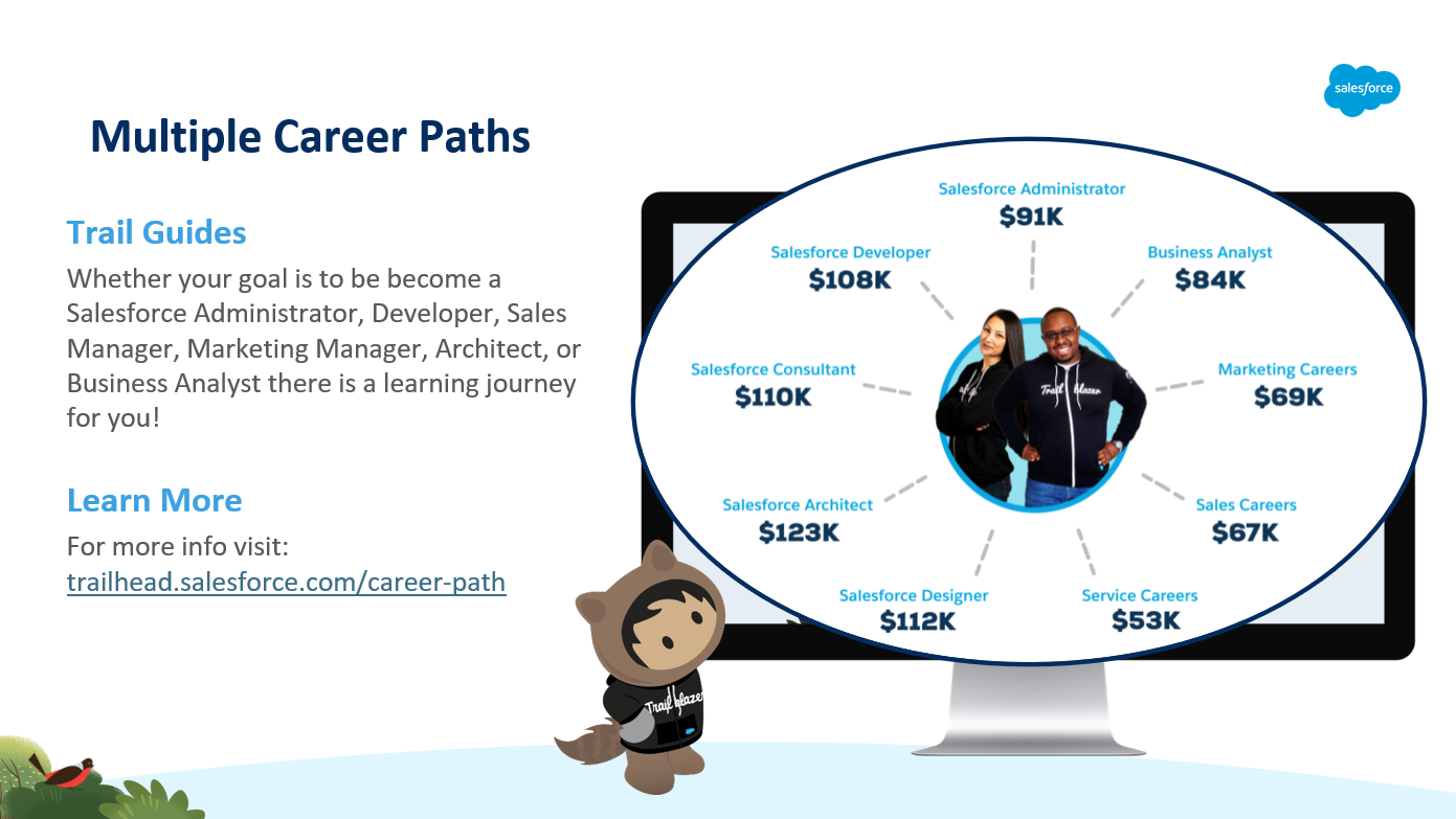 salesforce.PNG