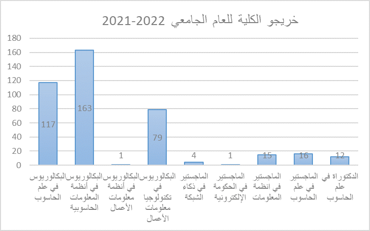 الخريجون 21-22.png