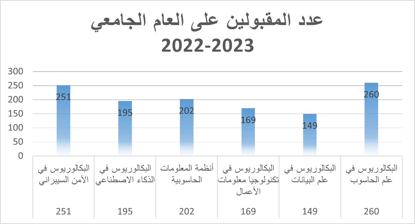 المقبولين.png