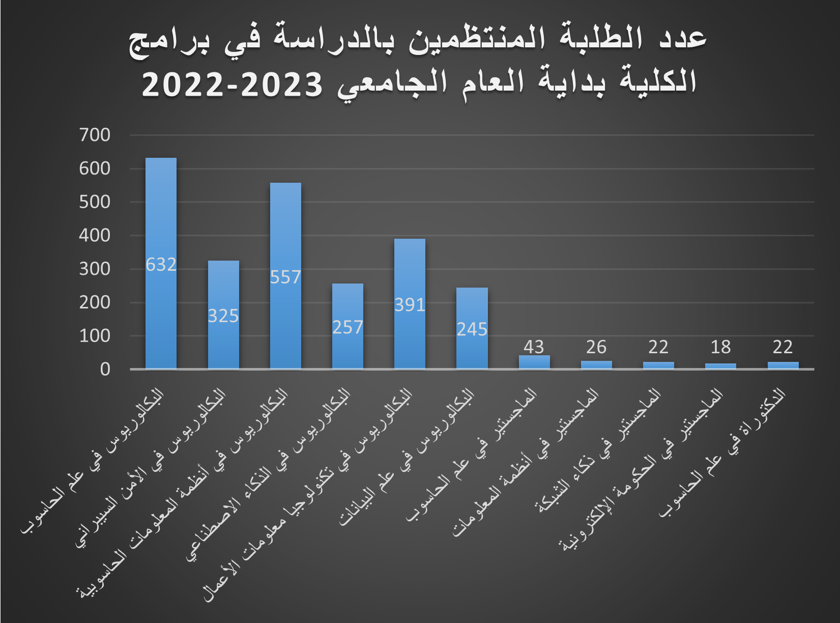 مجموع الطلبة الحاليين.png